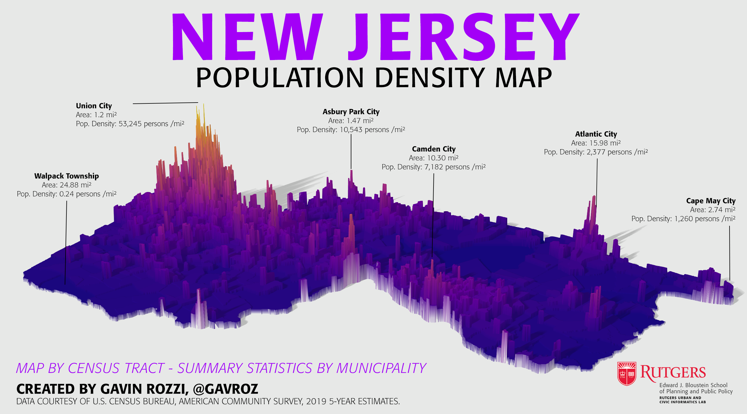 3D visualization of New Jersey population density showing elevated ridges for densely populated urban areas like Newark and Jersey City